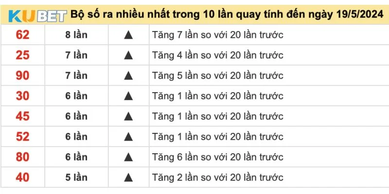 Các kỹ thuật soi cầu để chốt số đẹp cần biết cách kết hợp nhiều phương pháp.