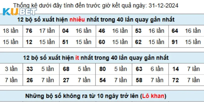 Để tâm đến giấc mơ giúp bạn có dàn đề 64 số cực chuẩn.